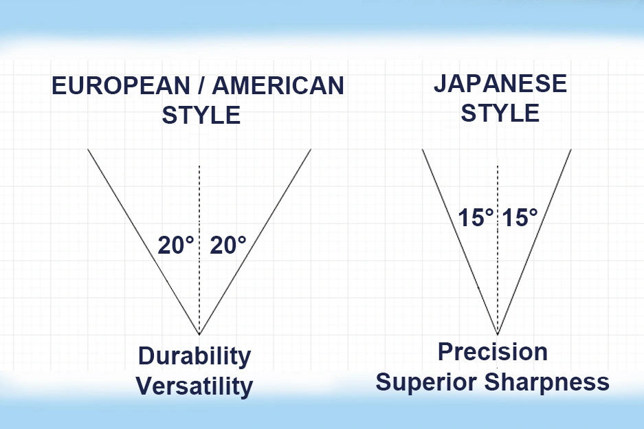 Which sharpening angle is better for a kitchen knife: 15 or 20 degrees? | Knife-Life Blog 